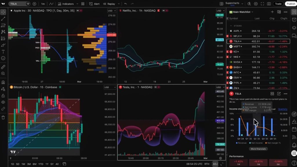 MetaTrader and TradingView trading platforms