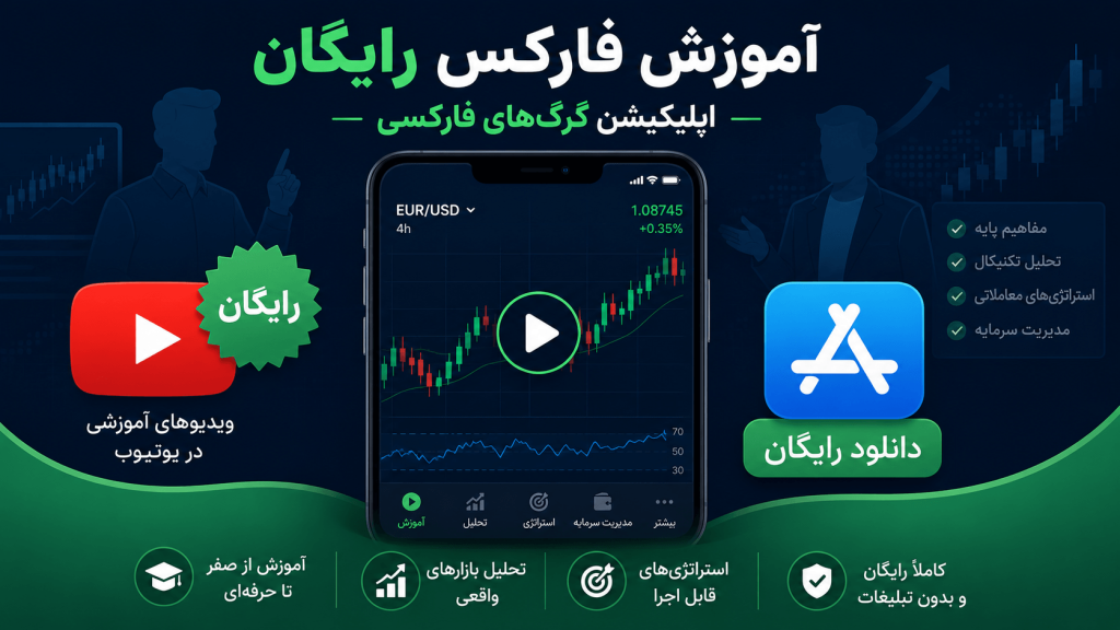 آموزش رایگان فارکس در ایران — اپلیکیشن و یوتیوب