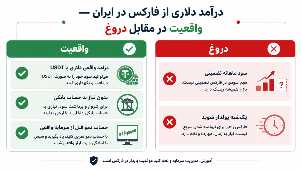 درآمد فارکس در ایران — واقعیت یا دروغ؟ مقایسه حقایق و تبلیغات کاذب