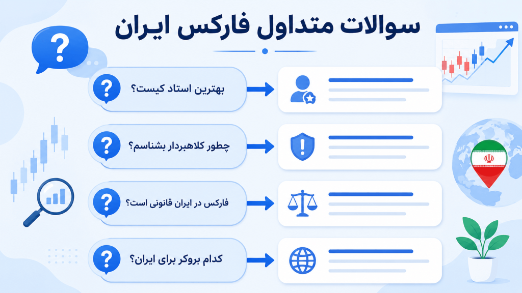 سوالات متداول درباره بهترین استاد فارکس در ایران ۱۴۰۵