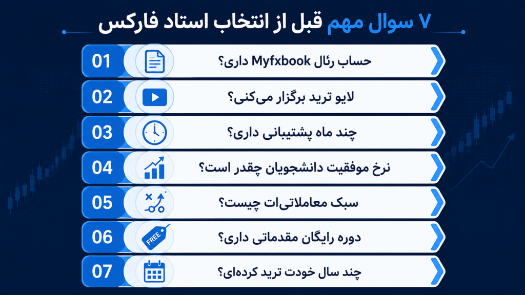 ۷ سوال که باید قبل از انتخاب استاد فارکس در ایران بپرسید