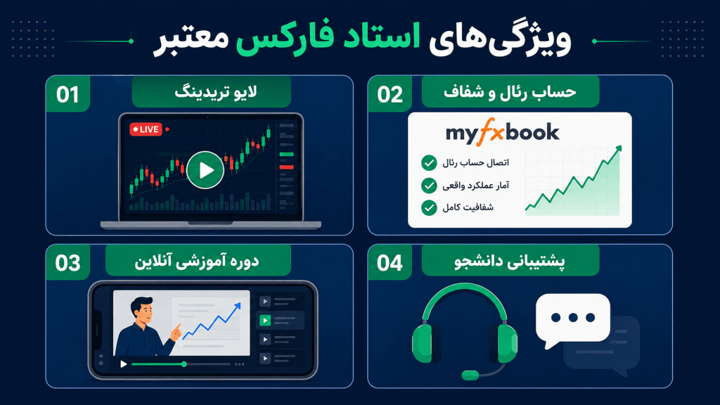 ویژگیهای بهترین استاد فارکس در ایران — لایو ترید، حساب رئال، پشتیبانی