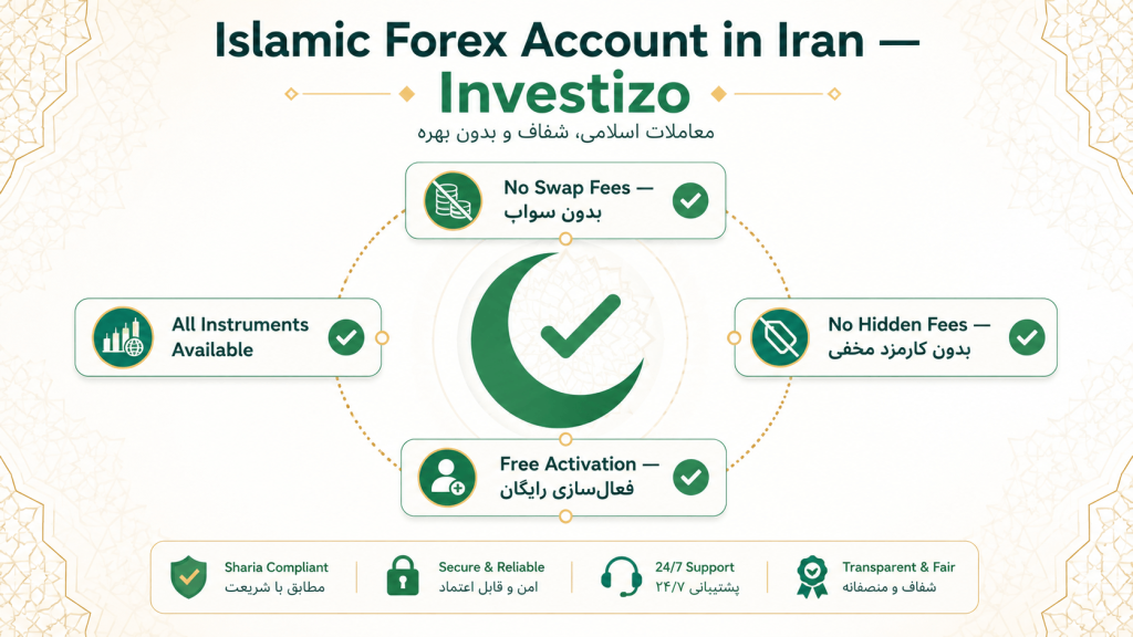 افتتاح حساب فارکس اسلامی در ایران — حساب بدون سواپ رایگان در Investizo
