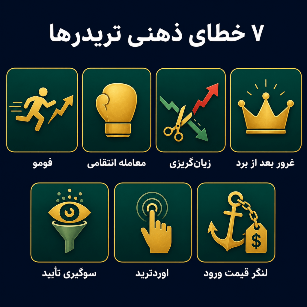 هفت خطای ذهنی رایج معاملهگران فارکس